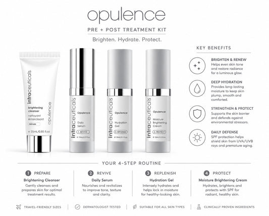 Intraceuticals Opulence Pre + Post Treatment Kit showcasing a complete four-step brightening skincare routine with Brightening Cleanser, Daily Serum, Hydration Gel, and Moisture Brightening Cream. Infographic highlights benefits including brighter, more even skin tone, deep hydration, skin barrier support, and daily environmental protection.